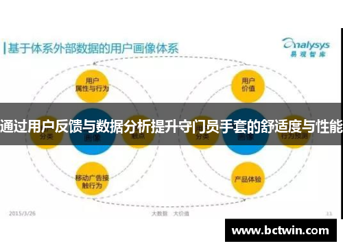通过用户反馈与数据分析提升守门员手套的舒适度与性能