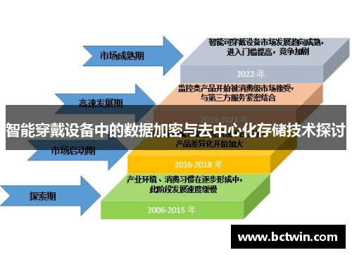 智能穿戴设备中的数据加密与去中心化存储技术探讨