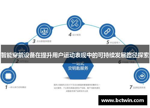 智能穿戴设备在提升用户运动表现中的可持续发展路径探索